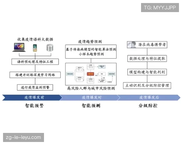 联赛季中数据驱动的停赛与轮换决策流程,联赛数据库 联赛季中数据驱动的停赛与轮换决策流程,联赛数据库